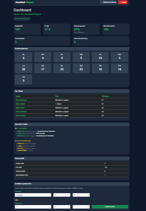 Vereinsdashboard mit Kennzahlen und Talenten
